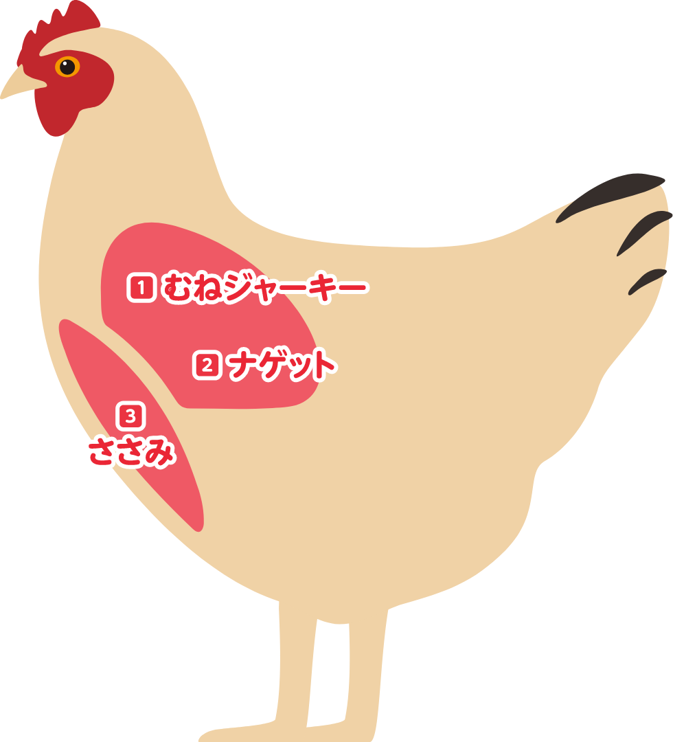 鶏の部位